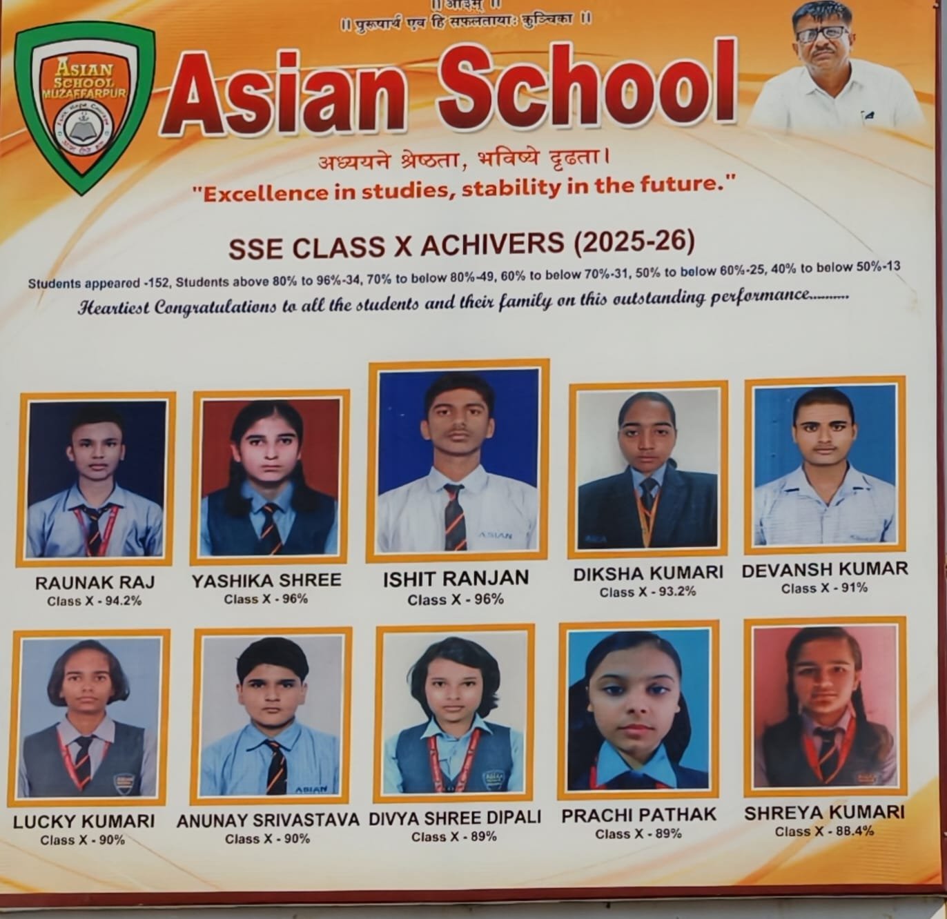 Class -X Toppers -2026
